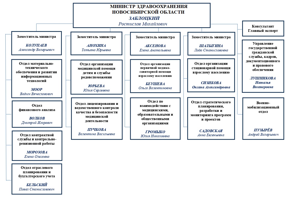 struktura_minzdrava_nso_novaya.jpg